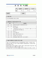 사회복지 방문요양 재가복지센터 실습일지 160일 (프로그램 계획서, 프로그램 평가서 포함) 5페이지