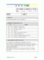 사회복지 방문요양 재가복지센터 실습일지 160일 (프로그램 계획서, 프로그램 평가서 포함) 11페이지