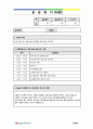 사회복지 방문요양 재가복지센터 실습일지 160일 (프로그램 계획서, 프로그램 평가서 포함) 31페이지