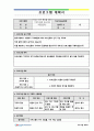 사회복지 방문요양 재가복지센터 실습일지 160일 (프로그램 계획서, 프로그램 평가서 포함) 41페이지