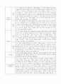 만4세 1학기 부모면담일지,부모상담일지 8명 5페이지