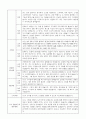 만4세 1학기 부모면담일지,부모상담일지 8명 8페이지