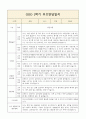 만4세 1학기 부모면담일지,부모상담일지 8명 9페이지