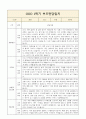 만4세 1학기 부모면담일지,부모상담일지 8명 10페이지