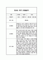 만4세 1년 관찰일지 및 1학기,2학기 총평 102Page 8페이지