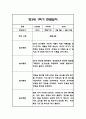 만4세 1년 관찰일지 및 1학기,2학기 총평 102Page 13페이지