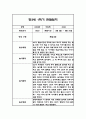 만4세 1년 관찰일지 및 1학기,2학기 총평 102Page 23페이지