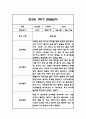 만4세 1년 관찰일지 및 1학기,2학기 총평 102Page 27페이지