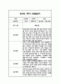 만4세 1년 관찰일지 및 1학기,2학기 총평 102Page 33페이지