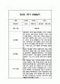 만4세 1년 관찰일지 및 1학기,2학기 총평 102Page 34페이지