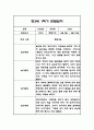 만4세 1년 관찰일지 및 1학기,2학기 총평 102Page 45페이지
