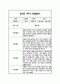 만4세 1년 관찰일지 및 1학기,2학기 총평 102Page 53페이지