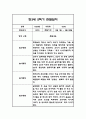 만4세 1년 관찰일지 및 1학기,2학기 총평 102Page 65페이지