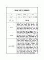 만4세 1년 관찰일지 및 1학기,2학기 총평 102Page 68페이지