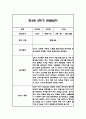 만4세 1년 관찰일지 및 1학기,2학기 총평 102Page 72페이지