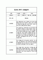 만4세 1년 관찰일지 및 1학기,2학기 총평 102Page 83페이지