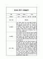 만4세 1년 관찰일지 및 1학기,2학기 총평 102Page 90페이지