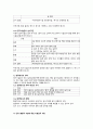 1. 어린이 놀이시설 관리 주체 의무사항에 대해 설명 하세요.  * 어린이 놀이시설 관리 주체 의무사항의 개념및 관련법령 * 안전점검 및 정기시설검사 실시기간 * 합격표시의 의미 * 검사불합격 시설에 대한 이용금지 사항 * 안전진단 신청조건 * 안전교육 이수기간 * 중대사고 보고방법 3페이지