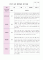 만 5세 1학기 3월- 8월 유아관찰일지 22명 1페이지