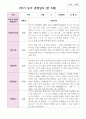 만 5세 1학기 3월- 8월 유아관찰일지 22명 2페이지