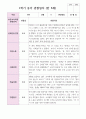 만 5세 1학기 3월- 8월 유아관찰일지 22명 4페이지