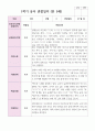 만 5세 1학기 3월- 8월 유아관찰일지 22명 5페이지