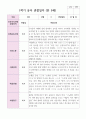 만 5세 1학기 3월- 8월 유아관찰일지 22명 6페이지