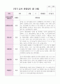 만 5세 1학기 3월- 8월 유아관찰일지 22명 7페이지