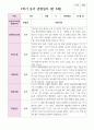 만 5세 1학기 3월- 8월 유아관찰일지 22명 8페이지