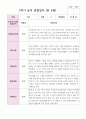 만 5세 1학기 3월- 8월 유아관찰일지 22명 9페이지