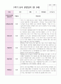 만 5세 1학기 3월- 8월 유아관찰일지 22명 11페이지