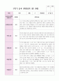 만 5세 1학기 3월- 8월 유아관찰일지 22명 12페이지