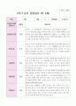 만 5세 1학기 3월- 8월 유아관찰일지 22명 13페이지