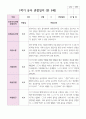 만 5세 1학기 3월- 8월 유아관찰일지 22명 15페이지