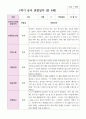 만 5세 1학기 3월- 8월 유아관찰일지 22명 16페이지