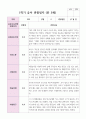 만 5세 1학기 3월- 8월 유아관찰일지 22명 17페이지