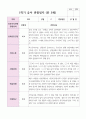 만 5세 1학기 3월- 8월 유아관찰일지 22명 20페이지