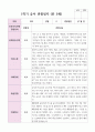 만 5세 1학기 3월- 8월 유아관찰일지 22명 21페이지