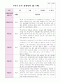 만 5세 1학기 3월- 8월 유아관찰일지 22명 22페이지
