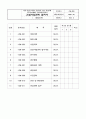 건설사업관리(감리) 절차서 업무수행계획서 4페이지