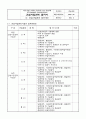 건설사업관리(감리) 절차서 업무수행계획서 14페이지