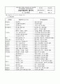 건설사업관리(감리) 절차서 업무수행계획서 43페이지
