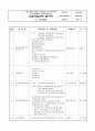 건설사업관리(감리) 절차서 업무수행계획서 61페이지