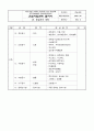 건설사업관리(감리) 절차서 업무수행계획서 77페이지