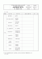 건설사업관리(감리) 절차서 업무수행계획서 79페이지