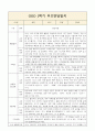 1학기 영아 부모상담일지 부모면담일지 만0세 8명 2페이지
