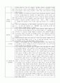 1학기 영아 부모상담일지 부모면담일지 만0세 8명 7페이지