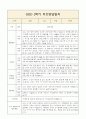 1학기 영아 부모상담일지 부모면담일지 만0세 8명 8페이지