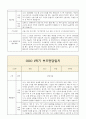 1학기 영아 부모상담일지 부모면담일지 만0세 8명 10페이지