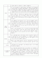 1학기 영아 부모상담일지 부모면담일지 만0세 8명 11페이지